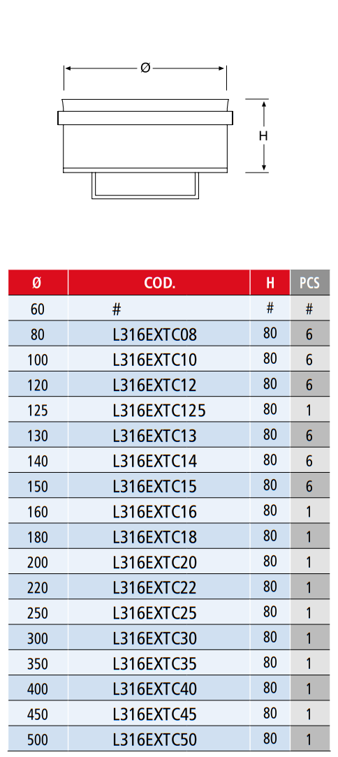 Especificaciones técnicas del Tapón Ciego para Te de Chimenea Simple Inox EXPO INOX L316EXTC10
